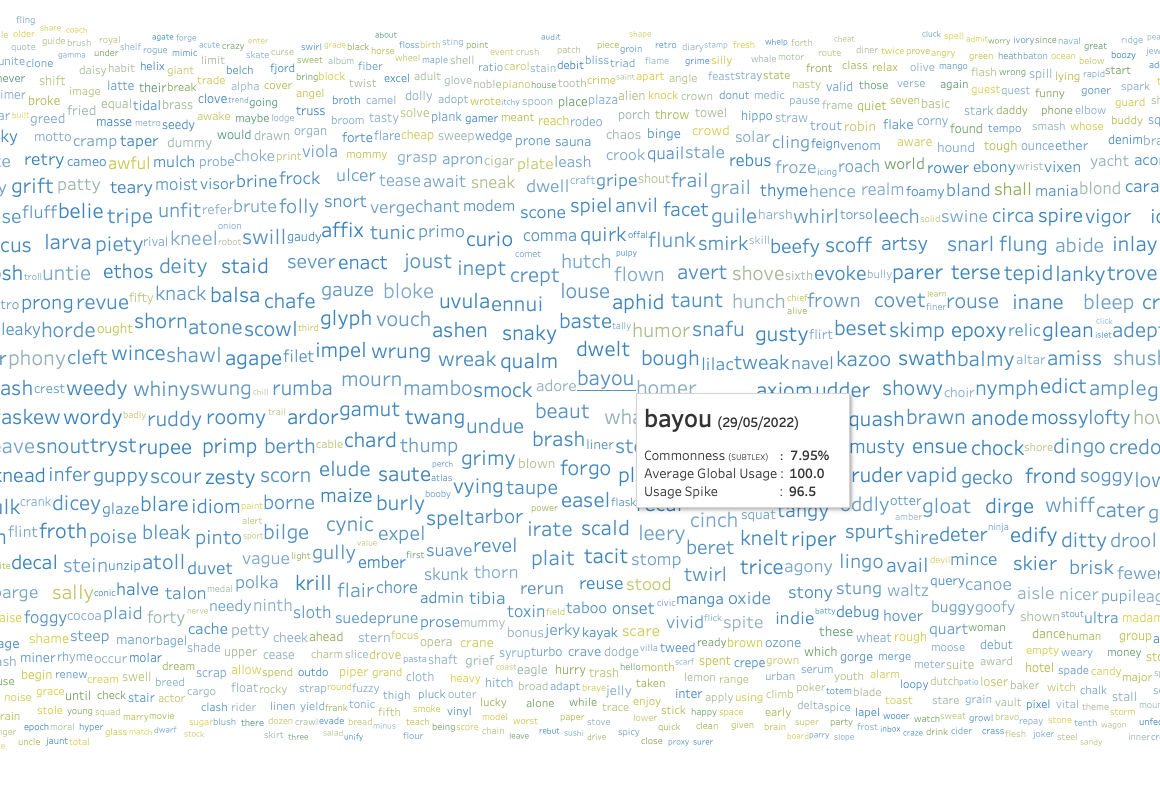 Wordle Word Cloud